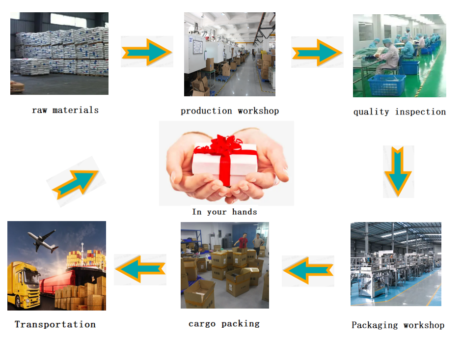 Packaging Standard