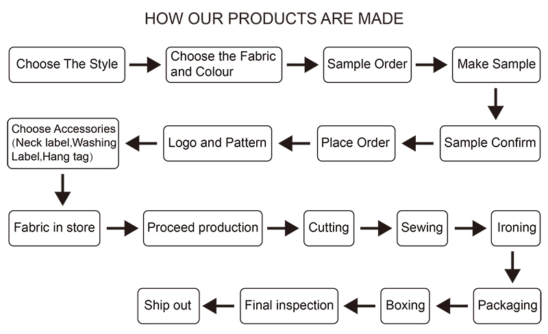 Sewing process details