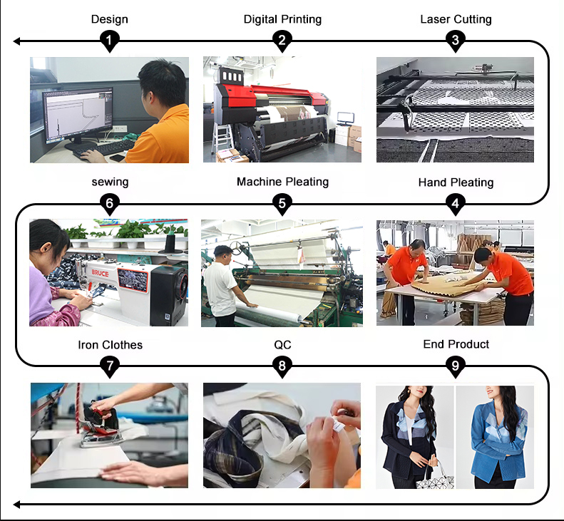 Manufacturing Process