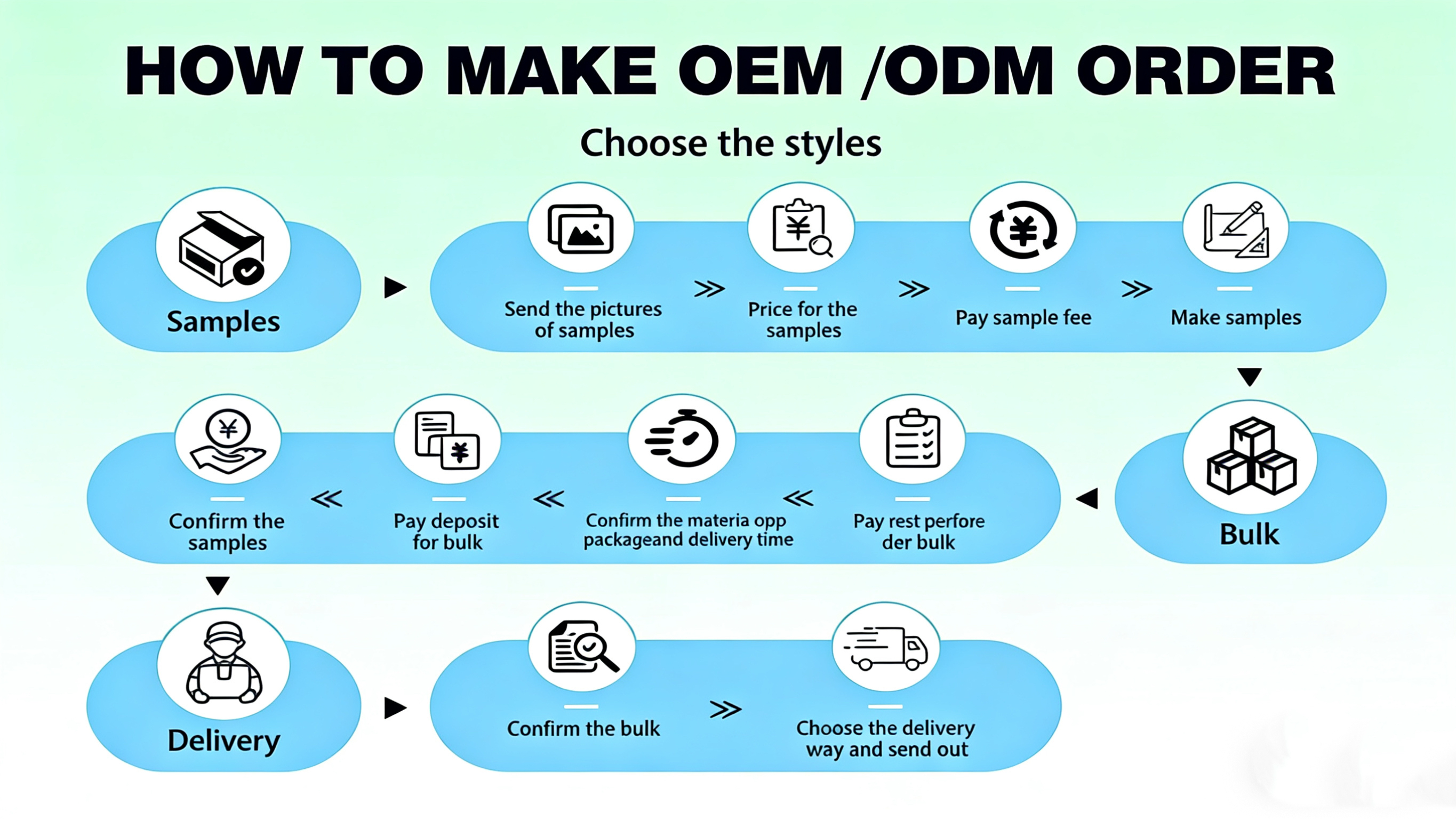 Custom Manufacturing Option 2