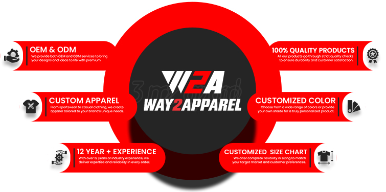 Why Choose Us Graphic