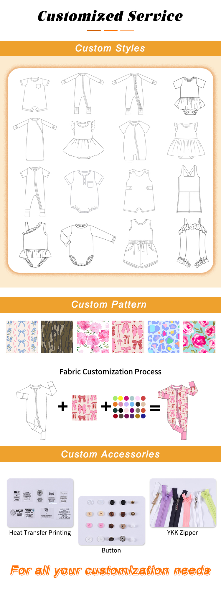 Customization Flow 1