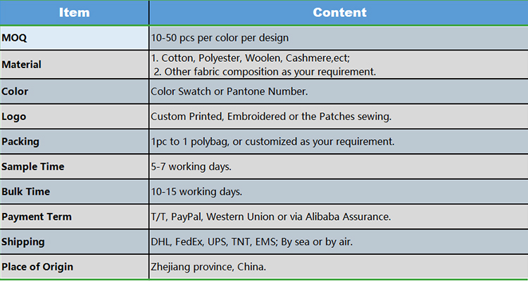 Frequently Asked Questions Details