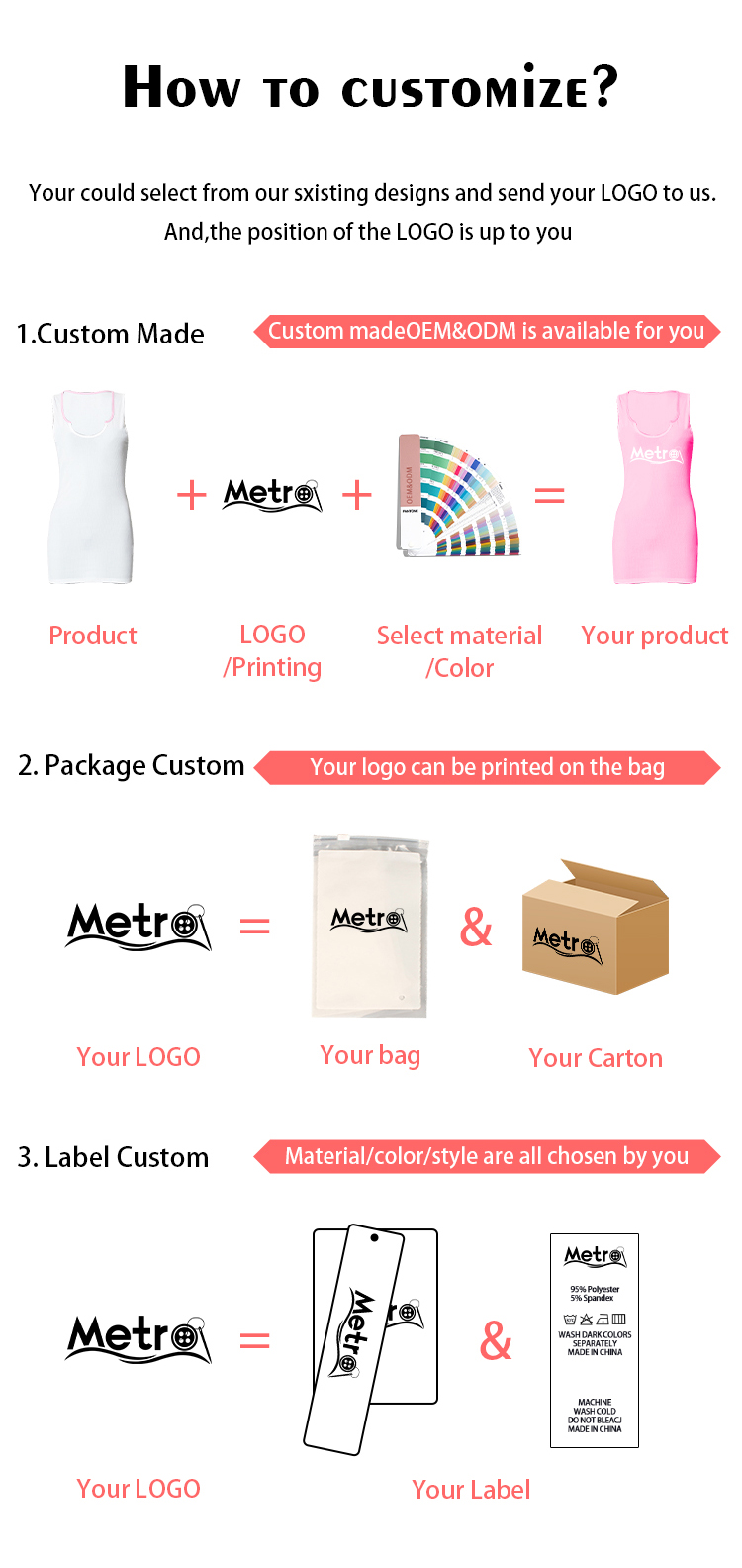 OEM Production Workflow