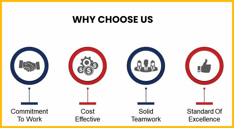 Why Choose Us Details