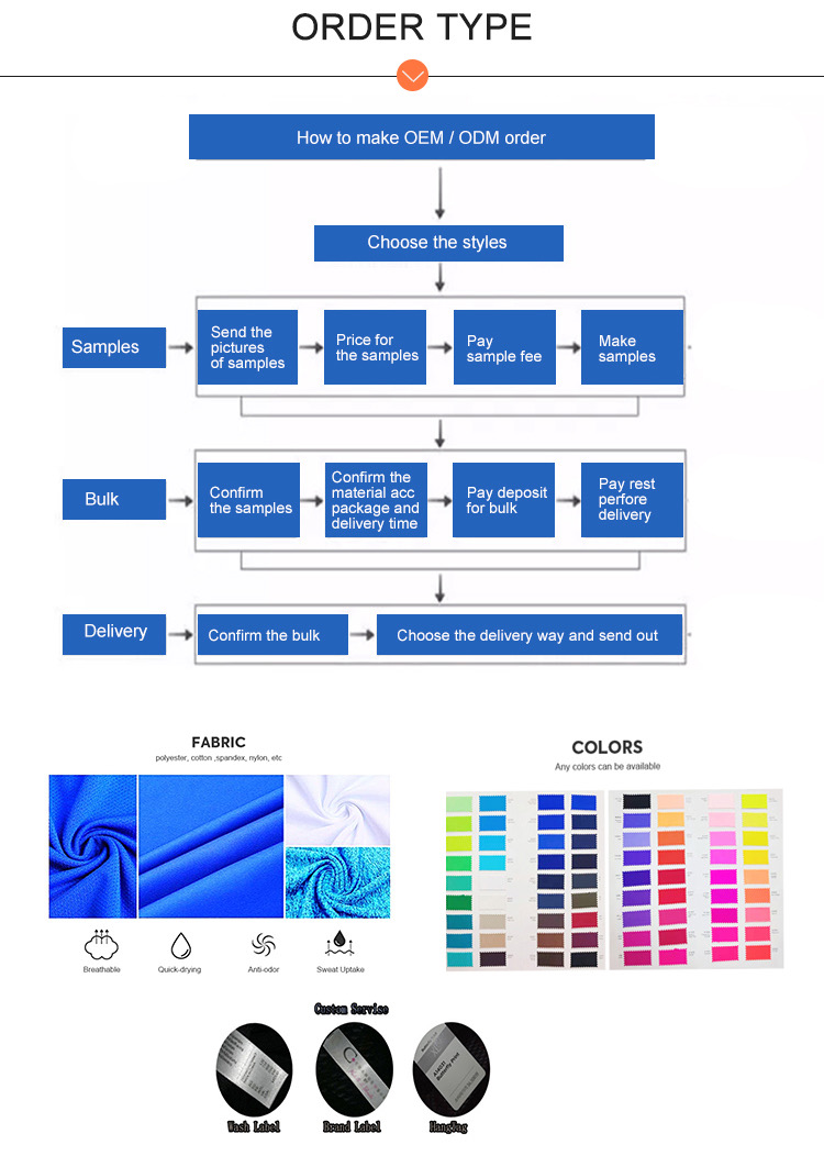 Production Process 2