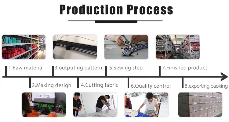 Product Details View