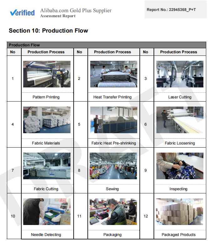 Apparel manufacturing flow chart