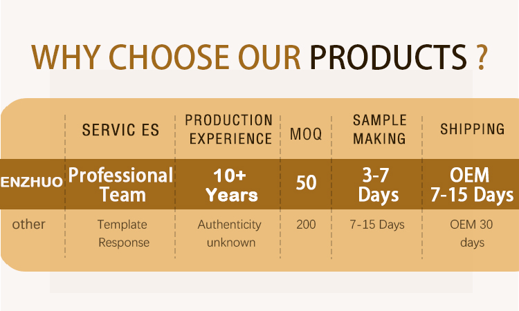Product Showcase 8