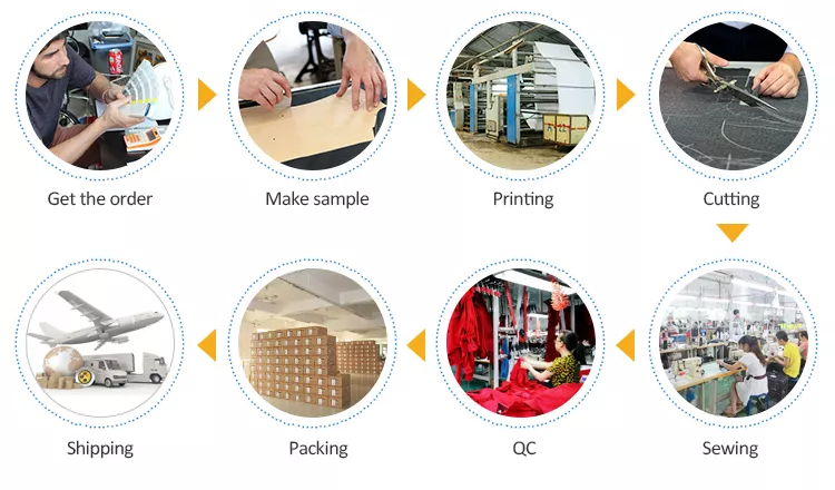 Order Process Map
