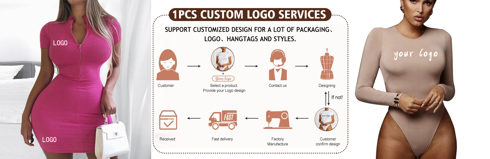 Product Presentation Banner 2