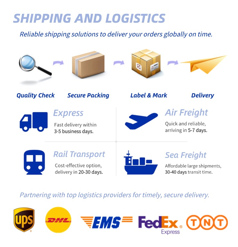 Packing details