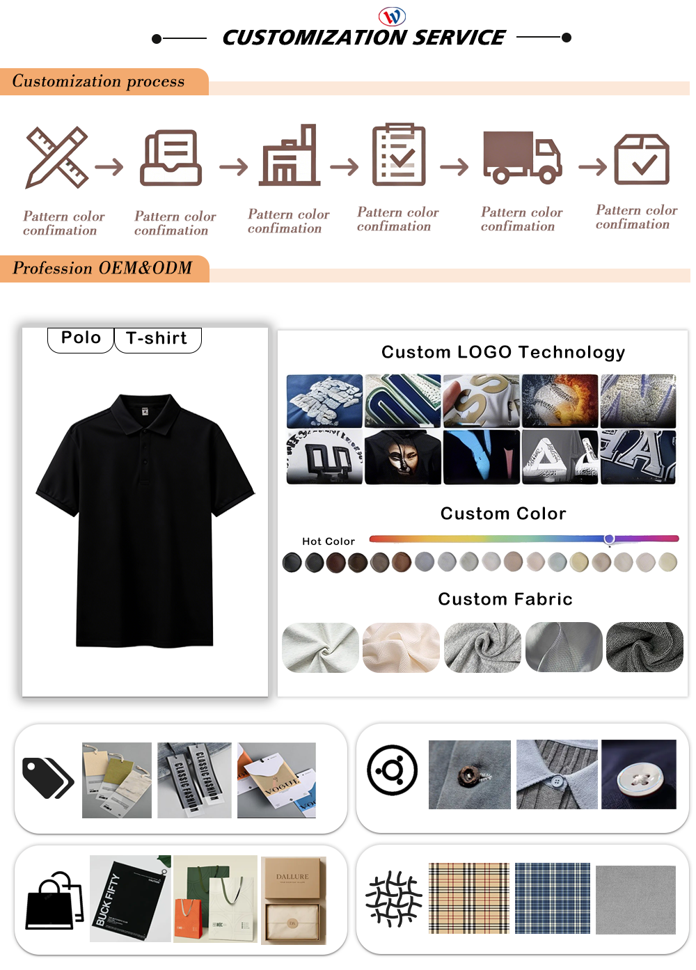 Manufacturing Process