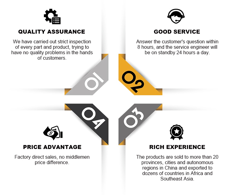 Our Service Image 2