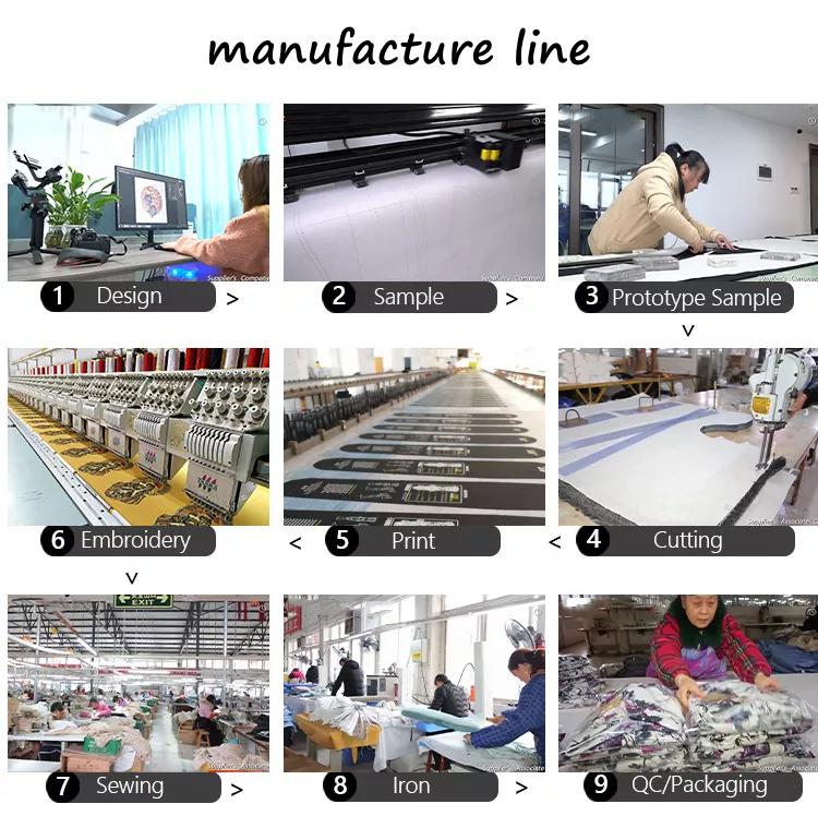 Production Process 3