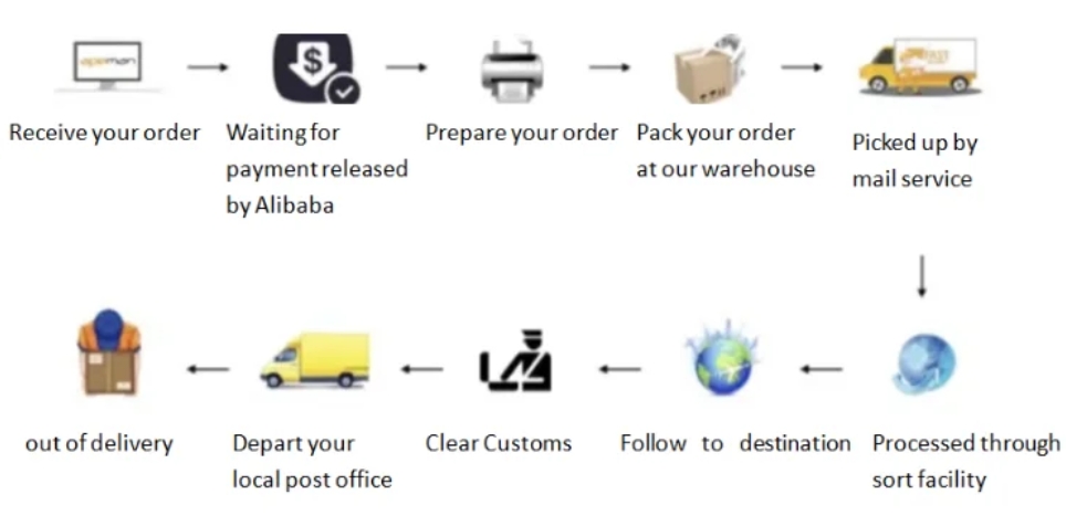 Shipping Method 1