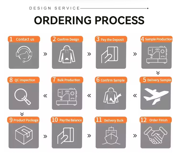 Product Layout