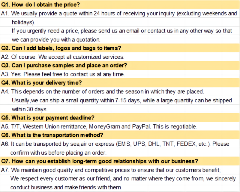 Frequently Asked Questions Overview