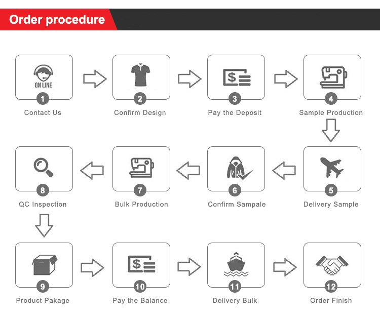 Customization Step 6