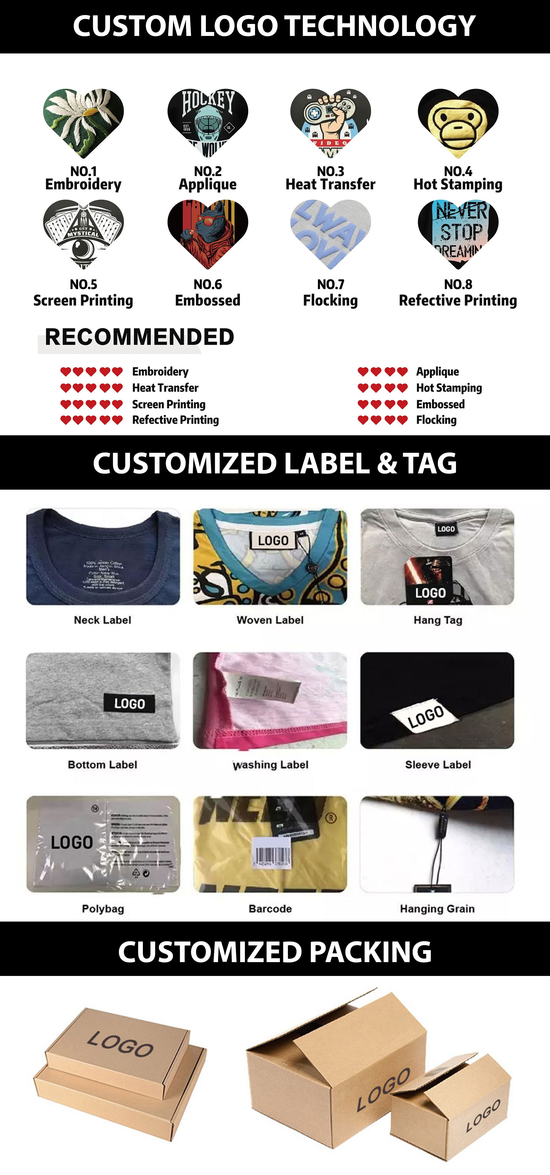 Customization Step 3