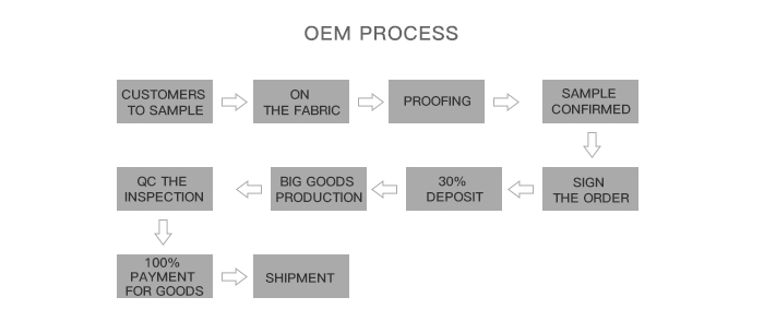 Product Specification 2