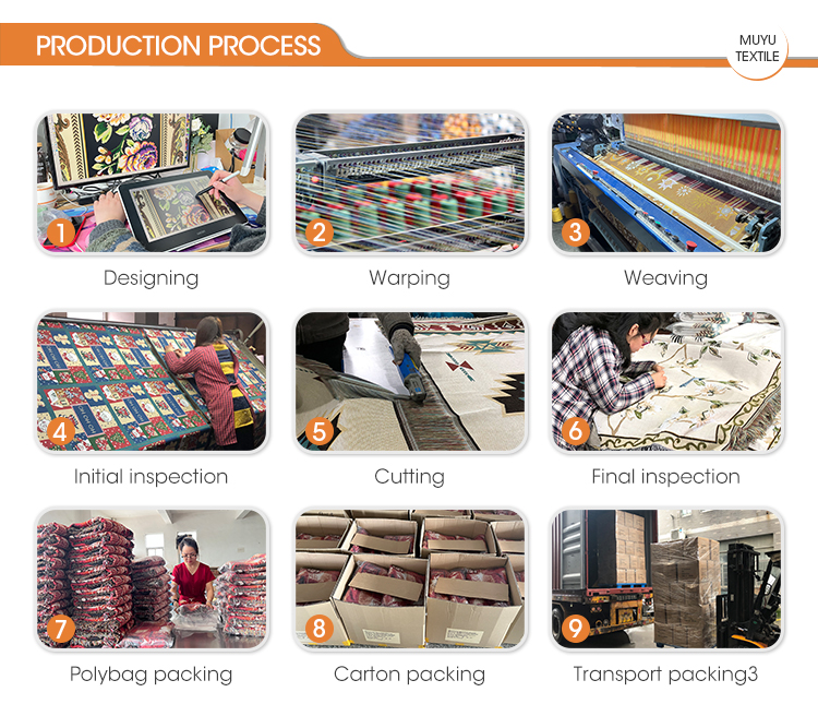 Step by step production process