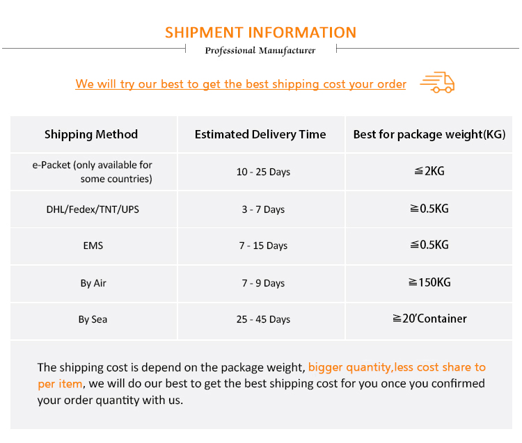 Shipping Logistics