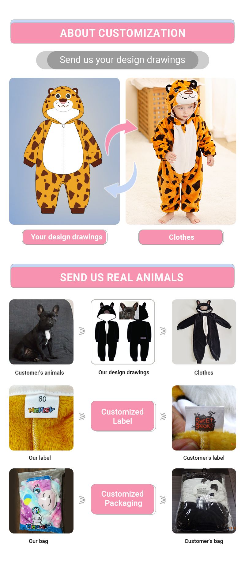 Material Info