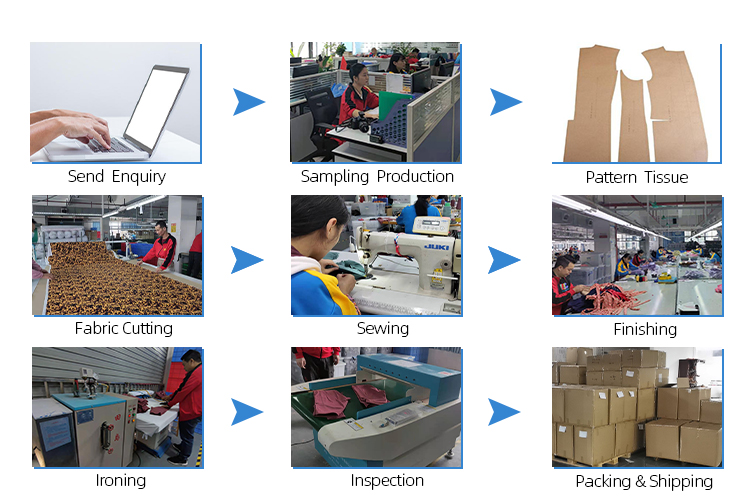 Production Process Overview