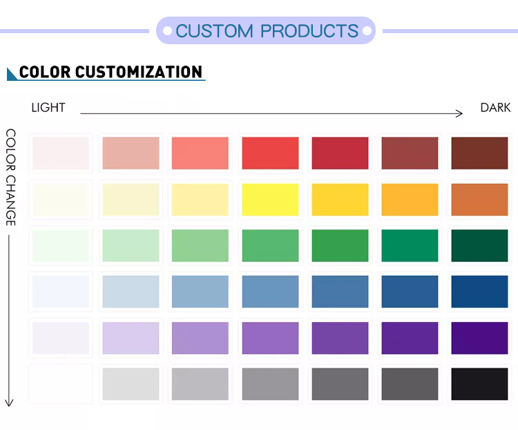 Customization Options Step 4