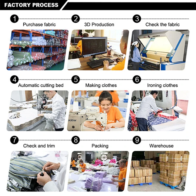 Factory Process