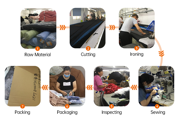 Factory Operations