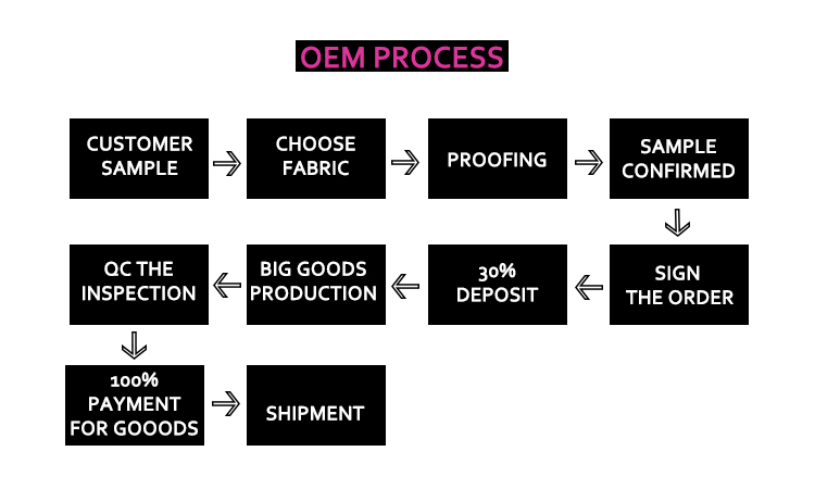 Custom process step 1