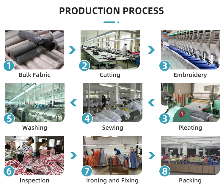 Production Process