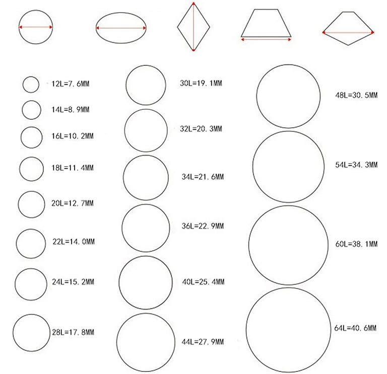Buttons Measurement Spec