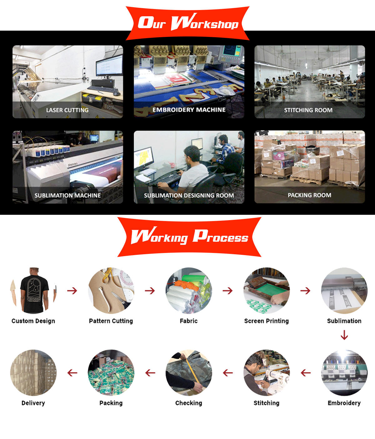 Manufacturing Technique