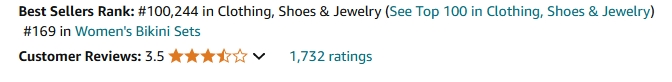 Product Ranking Detail