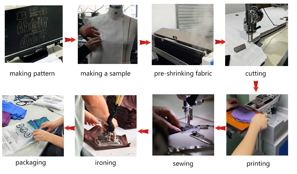 Production Process Steps