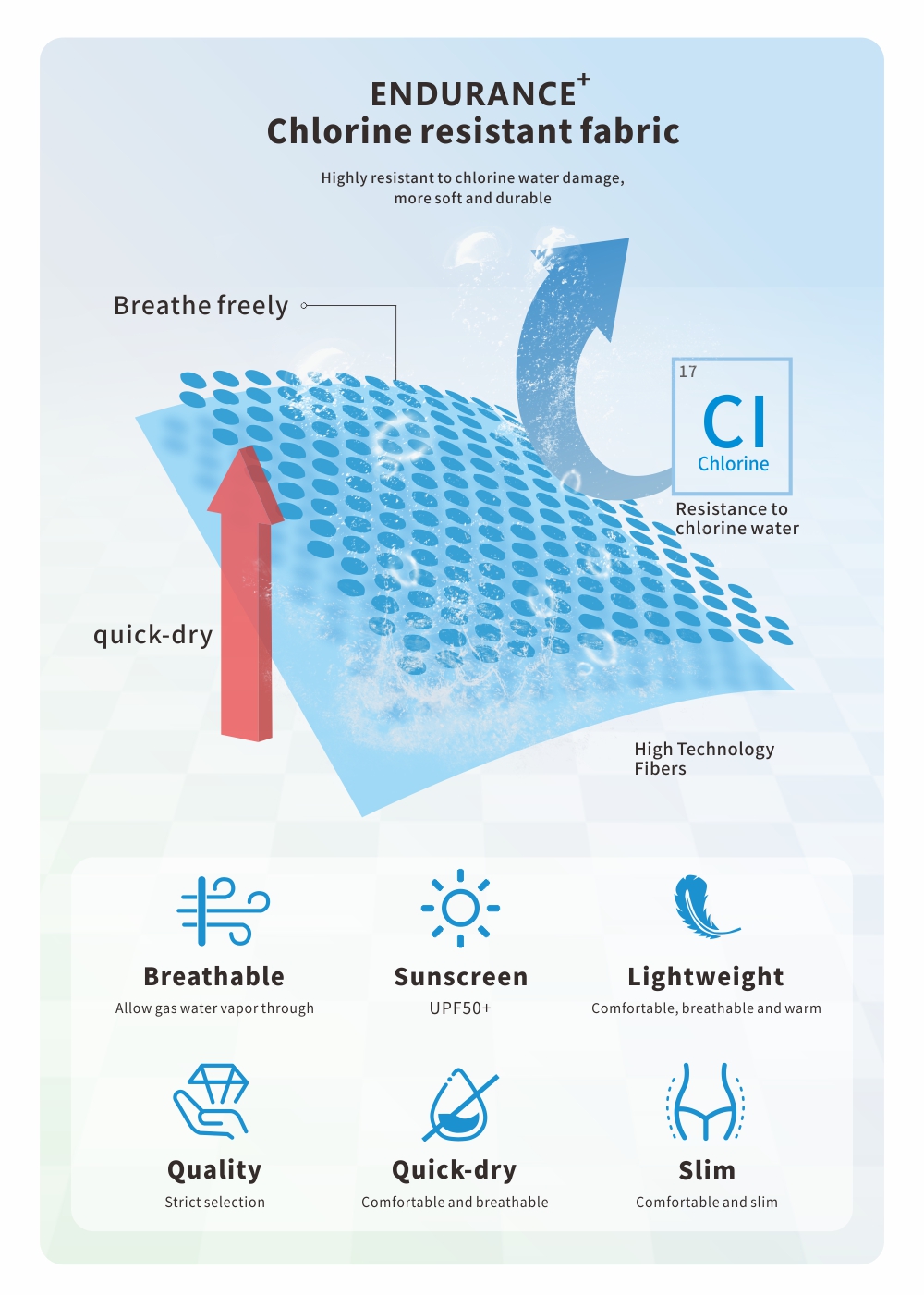 Additional Product View