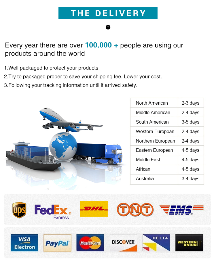 Packaging and Delivery Details