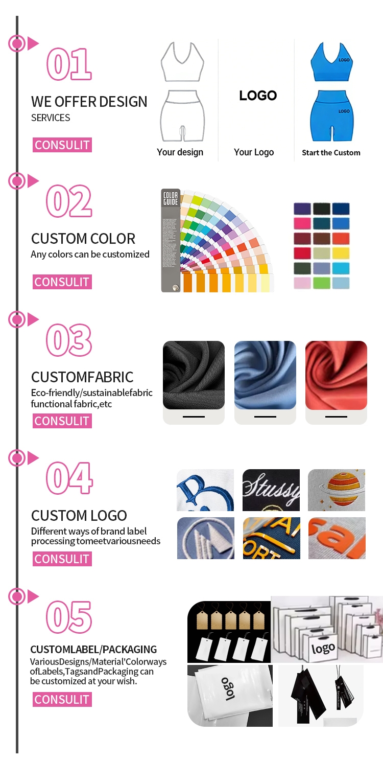 Detailed product inspection layout