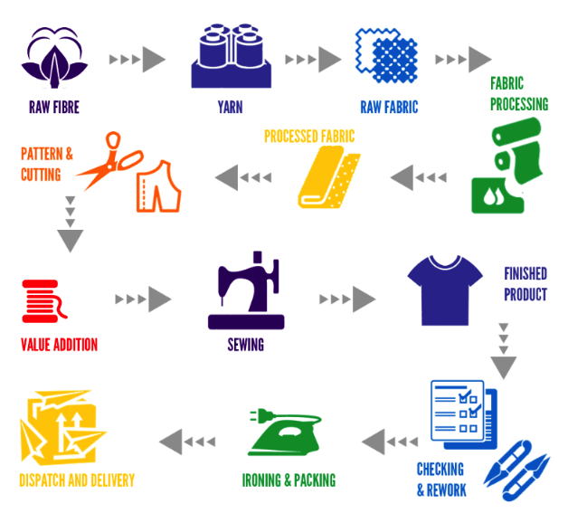 Logistics Overview
