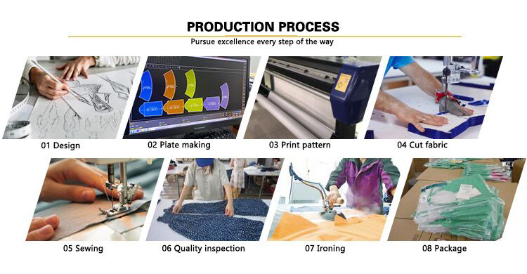 Quality Control