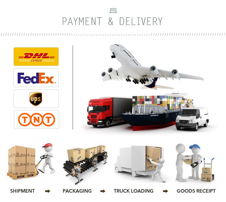 Inventory Warehousing