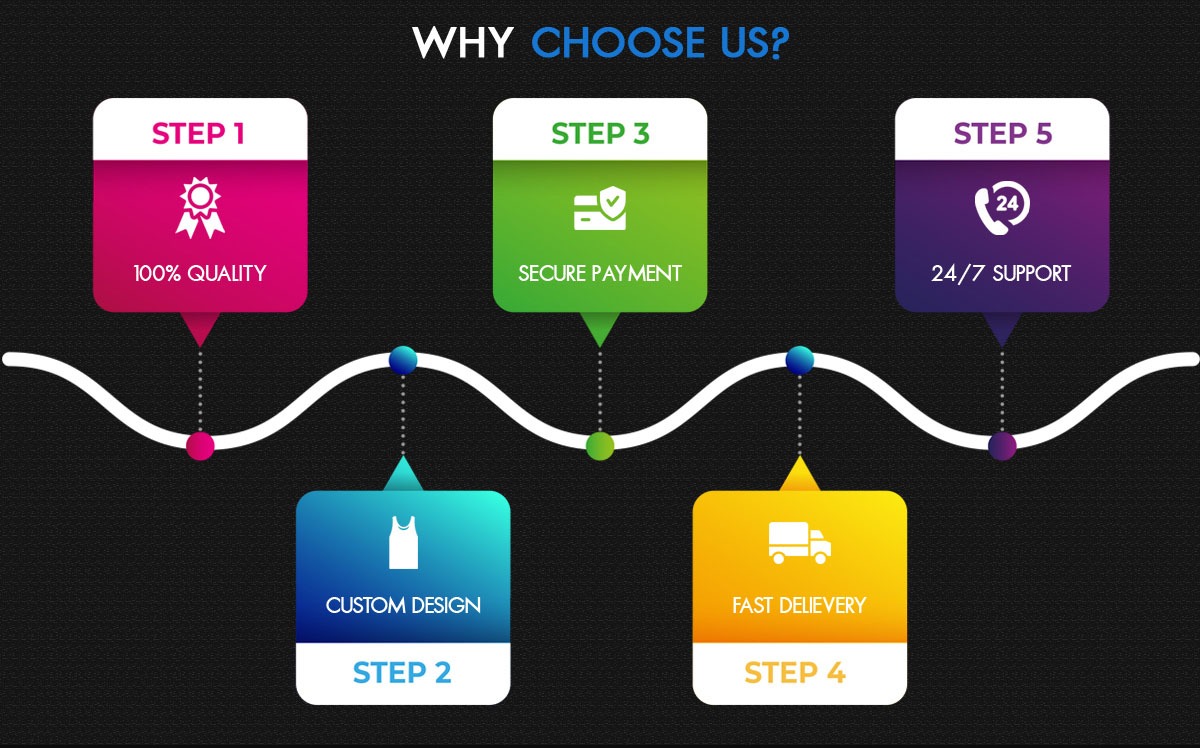Advantages Infographic