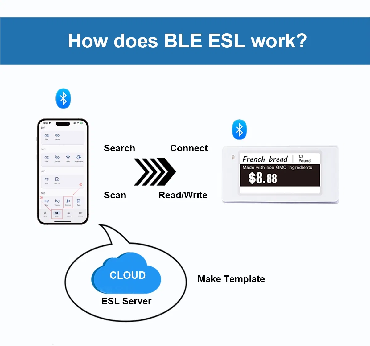 Electronic Price Tags