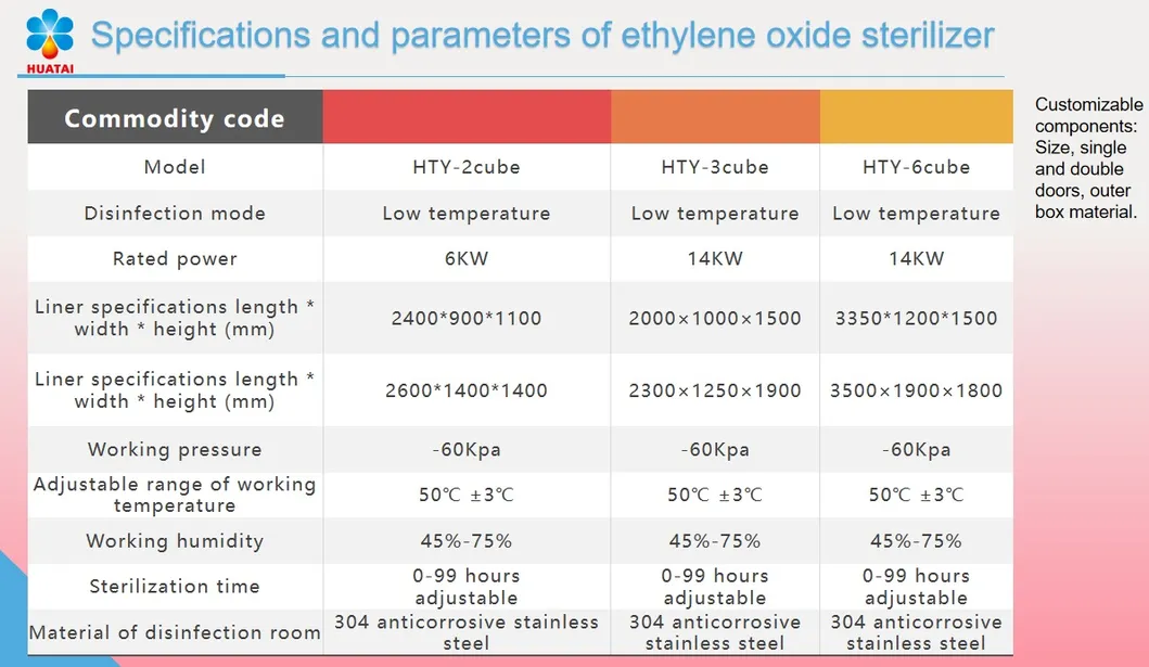 EO Sterilizer View 1