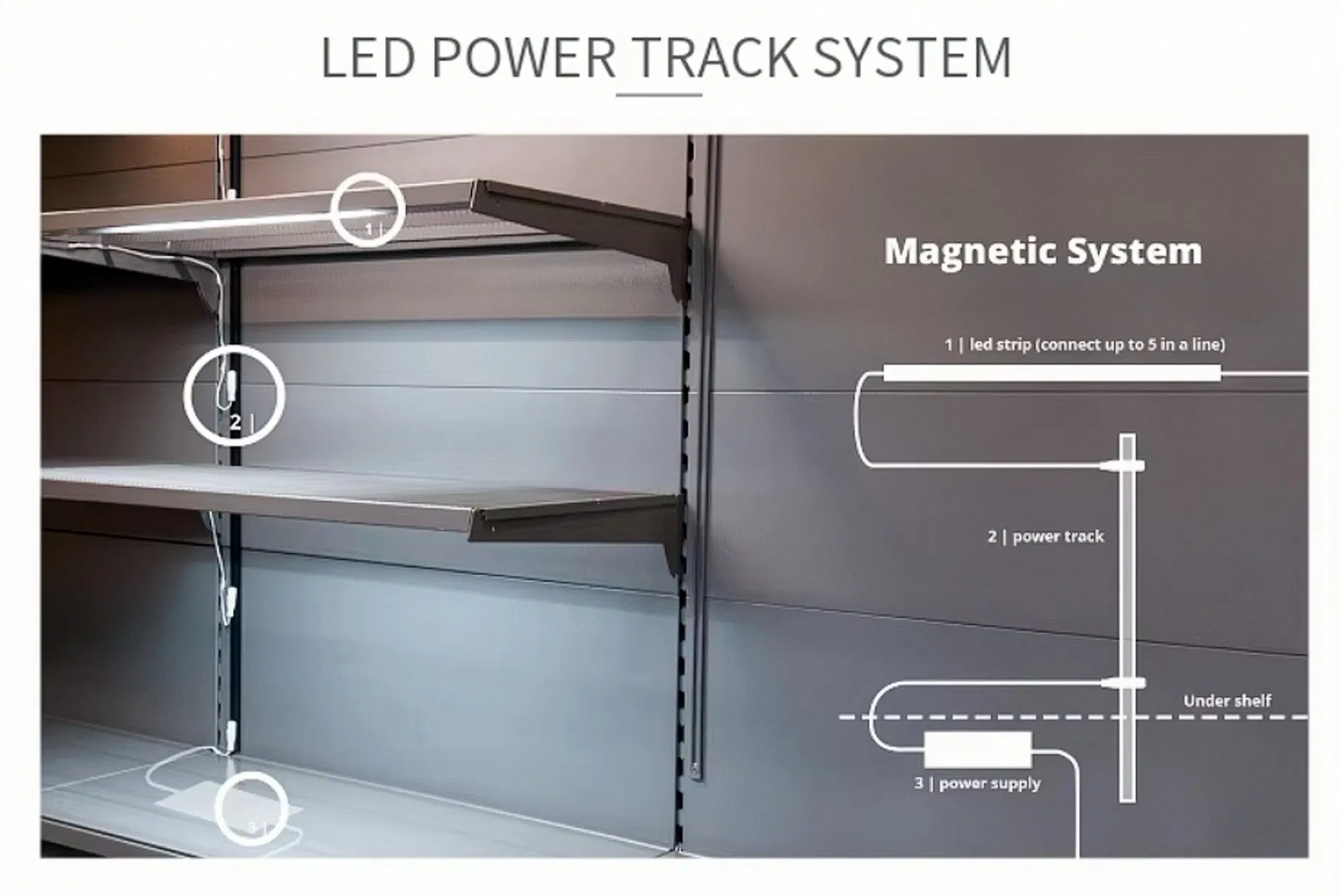 Sustainable LED Shelf Lighting Mini Power Track System