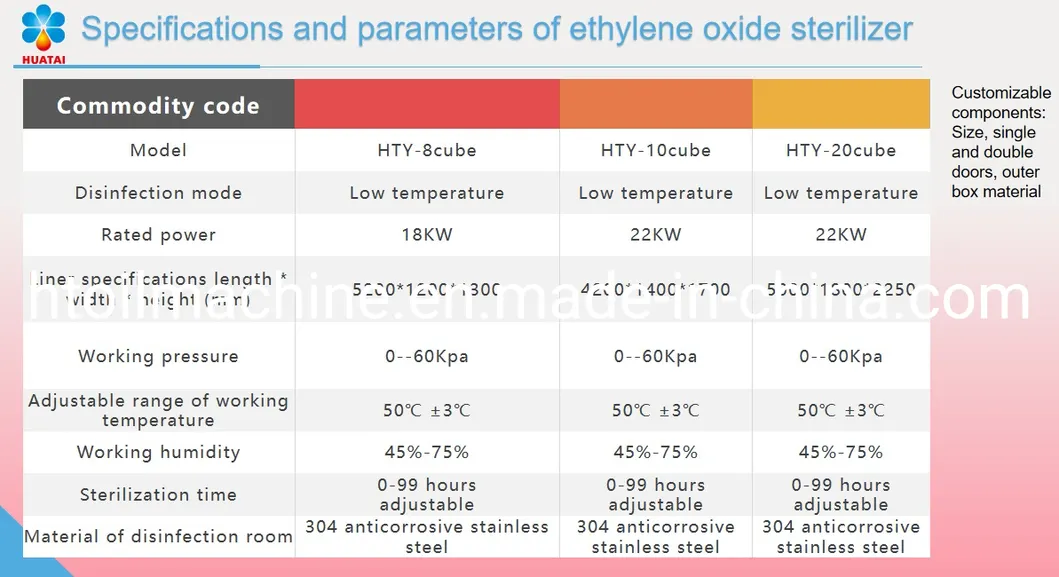 EO Sterilizer Details
