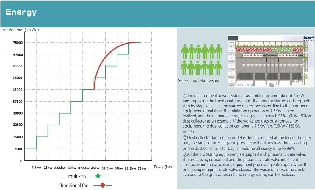 Woodworking Dust Collector Advantage 1